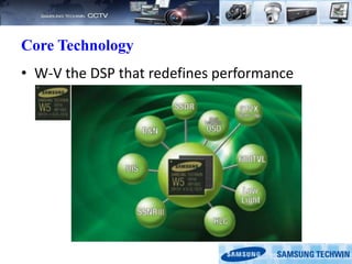 Core Technology
• W-V the DSP that redefines performance
 