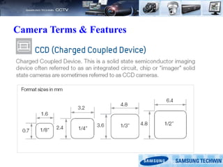 Camera Terms & Features
 