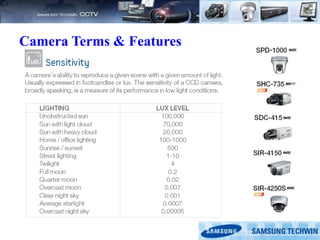 Camera Terms & Features
 