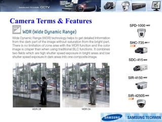 Camera Terms & Features
 