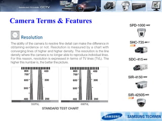 Camera Terms & Features
 