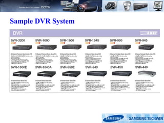 Sample DVR System
 