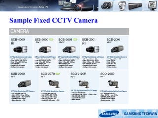 Sample Fixed CCTV Camera
 