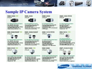 Sample IP Camera System
 