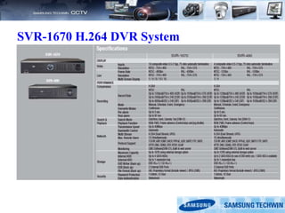 SVR-1670 H.264 DVR System
 