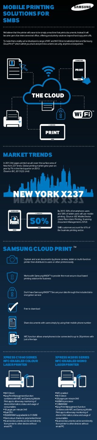 MOBILE PRINTING
SOLUTIONS FOR
SMBs
MARKET TRENDS
Samsung Cloud Print
the cloud
print
print
We believe that the printer will cease to be simply a machine that prints documents. Instead it will
become part of an interconnected office, offering productivity solutions beyond hard copy print offs.
To make that a reality we’ve developed a range of NFC and Wi-Fi Direct enabled printers and Samsung
Cloud Print™ which will let you share and print documents securely, anytime and anywhere.
In 2012 A4 pages printed would cover the surface area of
New York 237 times. Global printing market grew year-on-
year by 7% in the third quarter on 2013.
(Source: IDC, 2013 Q3, Unit).
By 2015 50% of smartphone users
and 58% of tablet users will use mobile
printing. (Source: IDC Mobile Device
Users/Non-Users Printing, Scanning,
Document Management, 2012).
SMB customers account for 61% of
the business printing sector.
NEW YORK X237
50%
Capture and scan documents by phone camera, tablet or multi-function
printer then distribute to users or other printers easily
Works with Samsung KNOX™ to provide the most secure cloud based
printing solution for business
Don’t have Samsung KNOX™? Secure your data through the included data
encryption service
Free to download
Share documents with users simply by using their mobile phone number
NFC function allows smartphones to be connected to up to 20 printers with
just a few taps
TM
Xpress C1860 series
NFC-enabled colour
laser printer
Xpress M2885 series
NFC-enabled mono
laser printer
•	Wi-Fi Direct
•	Easy Print Management function
combines with NFC and Samsung Mobile
Print app to allow easy monitoring of
device information, status and usage of
consumables
•	18 pages per minute (A4)
•	Dual CPU
•	256MB RAM (upgradeable to 512MB)
•	Vivid colours thanks to polymerised toner
•	Scanned documents can be sent directly
from printer to other devices without
email/PC
•	NFC-enabled
•	Wi-Fi Direct
•	28 pages per minute (A4)
•	600MHz processor
•	128MB RAM
•	Easy Print Management function
combines with NFC and Samsung Mobile
Print app to allow easy monitoring of
device information, status and usage of
consumables
•	Scanned documents can be sent directly
from printer to other devices without
email/PC
 