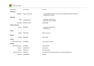 Manufacturer                Part Number          Function
▼Processor
               SAMSUNG      Exynos 5 Dual 5250   ‧1.7GHz, ARM CortexTM‐A15, Dual‐core, with ARM Mail‐T604 GFX integrated
                                                 ‧SAMSUNG 32nm HKMG
▼Memory
                   Elpida                        ‧2Gb DDR3L‐1600 memory
                            J2108EDBG‐GN‐F
                                                 ‧2GB system memory totally
                SanDisak    SDIN7DU2‐16G‐E       16GB eMMC
▼Radio Frequency
                 Murata     SS2907002            ‧IEEE 802.11 a/b/g/n Wi‐Fi
                                                 ‧Bluetooth 3.0

▼PMIC
                 MAXIM      MAX77686             PMIC for Exynos 5
▼Audio
                 MAXIM      MAX98095             Audio Codec
▼Video
     NXP Semiconductor      PTN3460BS            eDP‐to‐LVDS transmitter
▼Others
     STMicroelectronics     32F10086             Microcontroller
               Infeineon    SLB9635TT12          Security chip
                 Pericon    PI6C557‐03           PCI Express clock
      Texas Instruments     TPS65090             Front‐End PMU with Charger for Two‐ to Three‐Cell Applications
               Winbond      25Q32DWSIG           SPI flash
 