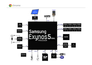 Introducing SAMSUNG Chromebook(XE303)