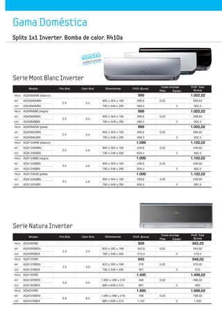 Splits 1x1 Inverter. Bomba de calor. R410a
Gama Doméstica
2.5
3.5
5.0
6.8
3.5
4.0
6.0
8.0
3
3
3
3
3
3
0,02
0,02
0,02
0,02
0,02
0,02
Serie Mont Blanc Inverter
Modelo P.V.R. (Euros)
343,6
515,4
378
567
598
897
798
1.197
0,02
0,02
0,02
0,02
3
3
3
3
343,62
518,4
378,02
570
598,02
900
798,02
1.200
Dimensiones
825 x 285 x 189
790 x 548 x 285
825 x 285 x 189
790 x 548 x 285
1.065 x 298 x 218
880 x 638 x 310
1.065 x 298 x 218
880 x 638 x 310
Calor (Kw)Frío (Kw)
Serie Natura Inverter
PACK AQV09VBE
INT. AQV09VBEN
EXT. AQV09VBEX
PACK AQV12VBE
INT. AQV12VBEN
EXT. AQV12VBEX
PACK AQV18VBE
INT. AQV18VBEN
EXT. AQV18VBEX
PACK AQV24VBE
INT. AQV24VBEN
EXT. AQV24VBEX
Modelo P.V.R. (Euros)
399,6
599,4
399,6
599,4
399,6
599,4
439,6
659,4
439,6
659,4
439,6
659,4
Dimensiones
900 x 304 x 185
790 x 548 x 285
900 x 304 x 185
790 x 548 x 285
900 x 304 x 185
790 x 548 x 285
900 x 304 x 185
790 x 548 x 285
900 x 304 x 185
790 x 548 x 285
900 x 304 x 185
790 x 548 x 285
Calor (Kw)Frío (Kw)
P.V.R. Total
(Euros)
399,62
602,4
399,62
602,4
399,62
602,4
439,62
662,4
439,62
662,4
439,62
662,4
Coste reciclaje
Pilas Equipo
P.V.R. Total
(Euros)
Coste reciclaje
Pilas Equipo
PACK AQV09AWB (blanco)
INT. AQV09AWBN
EXT. AQV09AWBX
PACK AQV09ABB (negro)
INT. AQV09ABBN
EXT. AQV09ABBX
PACK AQV09AGB (plata)
INT. AQV09AGBN
EXT. AQV09AGBX
PACK AQV12AWB (blanco)
INT. AQV12AWBN
EXT. AQV12AWBX
PACK AQV12ABB (negro)
INT. AQV12ABBN
EXT. AQV12ABBX
PACK AQV12AGB (plata)
INT. AQV12AGBN
EXT. AQV12AGBX
2.5 3.4
2.5 3.4
2.5 3.4
3.5 4.0
3.5 4.0
3.5 4.0
999
999
999
1.099
1.099
1.099
1.002,02
1.002,02
1.002,02
1.102,02
1.102,02
1.102,02
859
945
1.495
1.995
862,02
948,02
1.498,02
1.998,02
NOVEDAD
DISEÑOPLATEADO
 