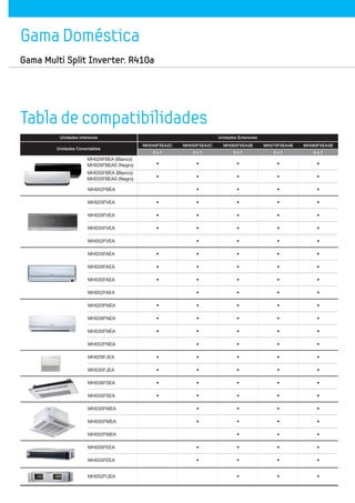 Gama Multi Split Inverter. R410a
Gama Doméstica
Tabla de compatibilidades
Unidades Conectables
Unidades Interiores Unidades Exteriores
4 x 1
•
•
•
•
•
•
•
•
•
•
•
•
•
•
•
•
•
•
•
•
•
•
•
•
•
4 x 1
•
•
•
•
•
•
•
•
•
•
•
•
•
•
•
•
•
•
•
•
•
•
•
•
•
3 x 1
•
•
•
•
•
•
•
•
•
•
•
•
•
•
•
•
•
•
•
•
•
•
•
•
•
2 x 1
•
•
•
•
•
•
•
•
•
•
•
•
•
•
•
•
•
•
•
•
•
•
•
2 x 1
MH070FXEA4B MH080FXEA4BMH060FXEA3BMH050FXEA2CMH040FXEA2C
•
•
•
•
•
•
•
•
•
•
•
•
•
•
•
MH052FBEA
MH020FVEA
MH026FVEA
MH035FVEA
MH052FVEA
MH020FAEA
MH026FAEA
MH035FAEA
MH052FAEA
MH020FNEA
MH026FNEA
MH035FNEA
MH052FNEA
MH026FJEA
MH035FJEA
MH026FSEA
MH035FSEA
MH030FMEA
MH035FMEA
MH052FMEA
MH026FEEA
MH035FEEA
MH052FUEA
MH026FBEA (Blanco)
MH026FBEAS (Negro)
MH035FBEA (Blanco)
MH035FBEAS (Negro)
 