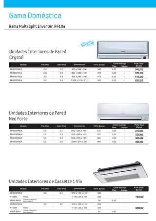 Gama Multi Split Inverter. R410a
Gama Doméstica
Unidades Interiores de Pared
Crystal
340
375
415
520
340
375
415
520
0,02
0,02
0,02
0,02
-
-
-
-
340,02
375,02
415,02
520,02
825 x 286 x 190
825 x 286 x 190
825 x 286 x 190
1.099 x 315 x 217
2.2
2.9
3.8
5.6
2.0
2.6
3.5
5.2
MH020FAEA
MH026FAEA
MH035FAEA
MH052FAEA
Modelo P.V.R. (Euros)DimensionesCalor (Kw)Frío (Kw)
P.V.R. Total
(Euros)
Coste reciclaje
Pilas Equipo
Modelo P.V.R. (Euros)DimensionesCalor (Kw)Frío (Kw)
P.V.R. Total
(Euros)
Coste reciclaje
Pilas Equipo
Unidades Interiores de Pared
Neo Forte
270
325
365
468
0,02
0,02
0,02
0,02
-
-
-
-
270,02
325,02
365,02
468,02
825 x 285 x 189
825 x 285 x 189
825 x 285 x 189
1.099 x 315 x 217
2.2
2.9
3.8
5.6
2.0
2.6
3.5
5.2
MH020FNEA
MH026FNEA
MH035FNEA
MH052FNEA
Modelo P.V.R. (Euros)DimensionesCalor (Kw)Frío (Kw)
P.V.R. Pack
(Euros)
Coste reciclaje
Pilas Equipo
970 x 135 x 410
1.180 x 25 x 460
970 x 135 x 410
1.180 x 25 x 460
506
200
39
650
200
39
745,02
889,02
0,02
0,02
3.3
4.0
2.6
3.5
MH026FSEA
P1SMA PANEL
MWR-BH01
MH035FSEA
P1SMA PANEL
MWR-BH01
CONTROL REMOTO
INALÁMBRICO
CONTROL REMOTO
INALÁMBRICO
Unidades Interiores de Cassette 1 Vía
NOVEDAD
 