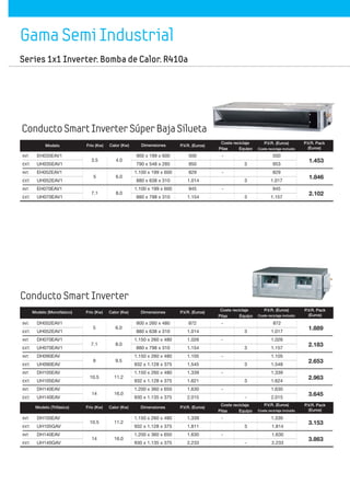 Series 1x1 Inverter. Bomba de Calor. R410a
Gama Semi Industrial
Conducto Smart Inverter Súper Baja Silueta
5
7.1
9
10.5
14
6.0
8.0
9.5
11.2
16.0
-
-
-
-
-
3
3
3
3
-
872
1.017
1.026
1.157
1.105
1.548
1.339
1.624
1.630
2.015
Conducto Smart Inverter
Modelo (Monofásico) P.V.R. (Euros)
872
1.014
1.026
1.154
1.105
1.545
1.339
1.621
1.630
2.015
1.889
2.183
2.653
2.963
3.645
Dimensiones
900 x 260 x 480
880 x 638 x 310
1.150 x 260 x 480
880 x 798 x 310
1.150 x 260 x 480
932 x 1.128 x 375
1.150 x 260 x 480
932 x 1.128 x 375
1.200 x 360 x 650
930 x 1.135 x 375
Calor (Kw)Frío (Kw)
INT. DH052EAV1
EXT. UH052EAV1
INT. DH070EAV1
EXT. UH070EAV1
INT. DH090EAV
EXT. UH090EAV
INT. DH105EAV
EXT. UH105EAV
INT. DH140EAV
EXT. UH140EAV
Modelo (Trifásico) P.V.R. (Euros)
1.339
1.811
1.630
2.233
-
-
3
-
1.339
1.814
1.630
2.233
3.153
3.863
Dimensiones
1.150 x 260 x 480
932 x 1.128 x 375
1.200 x 360 x 650
930 x 1.135 x 375
Calor (Kw)
11.2
16.0
Frío (Kw)
10.5
14
INT. DH105EAV
EXT. UH105GAV
INT. DH140EAV
EXT. UH140GAV
P.V.R. Pack
(Euros)
Coste reciclaje
Pilas Equipo
P.V.R. Pack
(Euros)
Coste reciclaje
Pilas Equipo
500
950
829
1.014
945
1.154
-
-
-
3
3
3
500
953
829
1.017
945
1.157
1.453
1.846
2.102
Dimensiones
900 x 199 x 600
790 x 548 x 285
1.100 x 199 x 600
880 x 638 x 310
1.100 x 199 x 600
880 x 798 x 310
Calor (Kw)
4.0
6.0
8.0
3.5
5
7.1
INT. EH035EAV1
EXT. UH035EAV1
INT. EH052EAV1
EXT. UH052EAV1
INT. EH070EAV1
EXT. UH070EAV1
Modelo P.V.R. (Euros)DimensionesCalor (Kw)Frío (Kw)
P.V.R. Pack
(Euros)
Coste reciclaje P.V.R. (Euros)
Coste reciclaje incluido
P.V.R. (Euros)
Coste reciclaje incluido
P.V.R. (Euros)
Coste reciclaje incluido
Pilas Equipo
 
