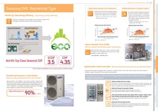 Samsung ehs catalogue | PPT