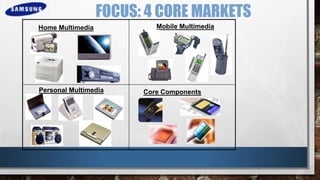 FOCUS: 4 CORE MARKETS
Home Multimedia Mobile Multimedia
Personal Multimedia Core Components
 
