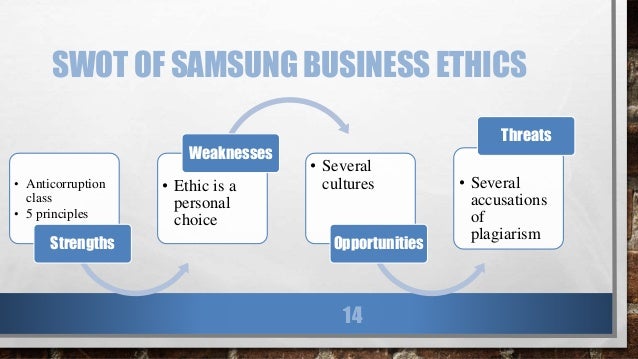 samsung ethical issues case study