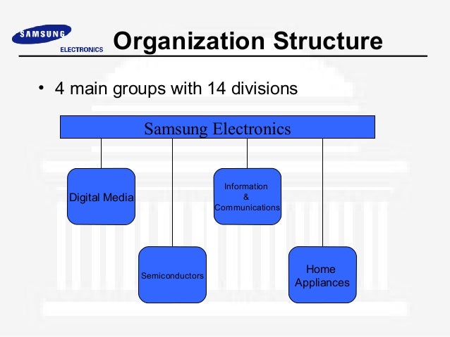 Samsung Electronics Organizational Chart