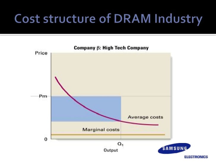 Cheap write my essay samsung and dram industry