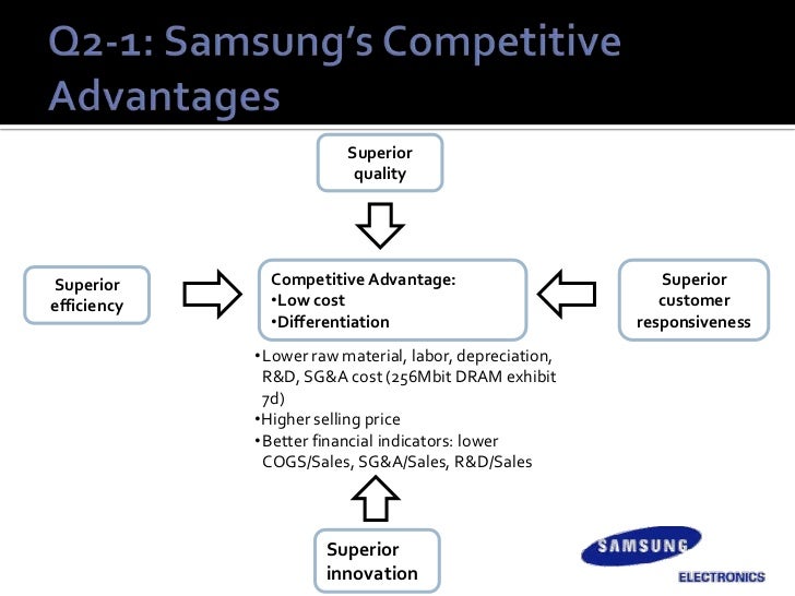 Samsung electronics group 7 strategic management case study