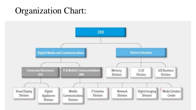 Samsung Organisational Chart