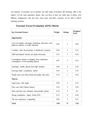 vast majority of consumer not to mention the wide range of products that Samsung offer to the 
market. For the same generation phone, they can have at least two other type of phone with 
different configuration that also have lower price and allow customer can be able to afford 
Samsung products. 
External Factor Evaluation (EFE) Matrix 
Key External Factors Weight Rating 
Weighted 
Score 
Opportunities 
A lot of countries encourage technology innovation and 
high-tech industry is really important. 
0.03 3 0.09 
Countries value the protection of intellectual property 0.04 3 0.12 
GDP and national income per capita increasing 0.12 3 0.36 
Consumption pattern is changing from subsistence 
consumption to well spending pattern 
0.07 3 0.21 
Samsung’s mobile phones have high attention 0.09 4 0.36 
Growing India’s smartphone market 0.05 2 0.10 
People more care about brand and quality than price 0.14 3 0.42 
Threats 
Legal issues with Apple 0.05 3 0.15 
Price wars with Chinese phones 0.10 3 0.30 
More and more new substitute and potential entrant 0.10 4 0.4 
Strong competitors: Apple, Nokia, HTC… 0.12 4 0.48 
The user experience is upgrading 0.09 3 0.27 
Total 1.00 37 3.26 
 