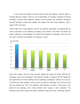 In the research and analysis of tall the External factors that influence and have effect on 
Samsung Electronic business, there are a lot of opportunities for Samsung to depend on and take 
advantages to increase their competitive position as well as acquire more competitive advantages 
that help Samsung to develop their business and compete with other strong competitors such as 
Apple or HTC and Nokia. 
The first thing that is really important and also very potential opportunities for Samsung that the 
advance and increase in the technology developing of all countries in the World. The benefits and 
positive application of the technology has pushed the development of technology in the next level 
and create a world full of possibilities for Samsung to exploit. 
Most of the countries that have strong economic strength also spend a lot of their GDP only for 
technology research and development. Take Japan for example, according to the 2013 Budget list 
they spend about 0.4% of their GDP just only for technology development and they also very close 
to South-Koran which Samsung can have access or acquire the technologies they need to develop 
their new products line. This is very important when Samsung can survive on the market or not 
depend on the technology level of their products when compare to their competitors. The 
increasing in the world economic also helps to expand the range and variety of Samsung customer. 
 