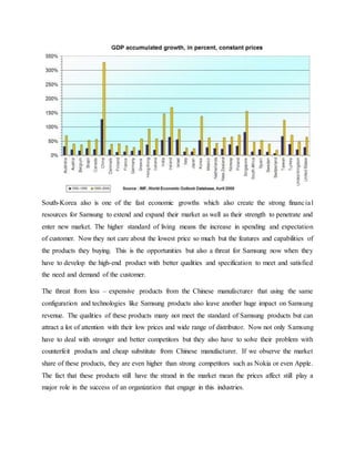 South-Korea also is one of the fast economic growths which also create the strong financia l 
resources for Samsung to extend and expand their market as well as their strength to penetrate and 
enter new market. The higher standard of living means the increase in spending and expectation 
of customer. Now they not care about the lowest price so much but the features and capabilities of 
the products they buying. This is the opportunities but also a threat for Samsung now when they 
have to develop the high-end product with better qualities and specification to meet and satisfied 
the need and demand of the customer. 
The threat from less – expensive products from the Chinese manufacturer that using the same 
configuration and technologies like Samsung products also leave another huge impact on Samsung 
revenue. The qualities of these products many not meet the standard of Samsung products but can 
attract a lot of attention with their low prices and wide range of distributor. Now not only Samsung 
have to deal with stronger and better competitors but they also have to solve their problem with 
counterfeit products and cheap substitute from Chinese manufacturer. If we observe the market 
share of these products, they are even higher than strong competitors such as Nokia or even Apple. 
The fact that these products still have the strand in the market mean the prices affect still play a 
major role in the success of an organization that engage in this industries. 
 