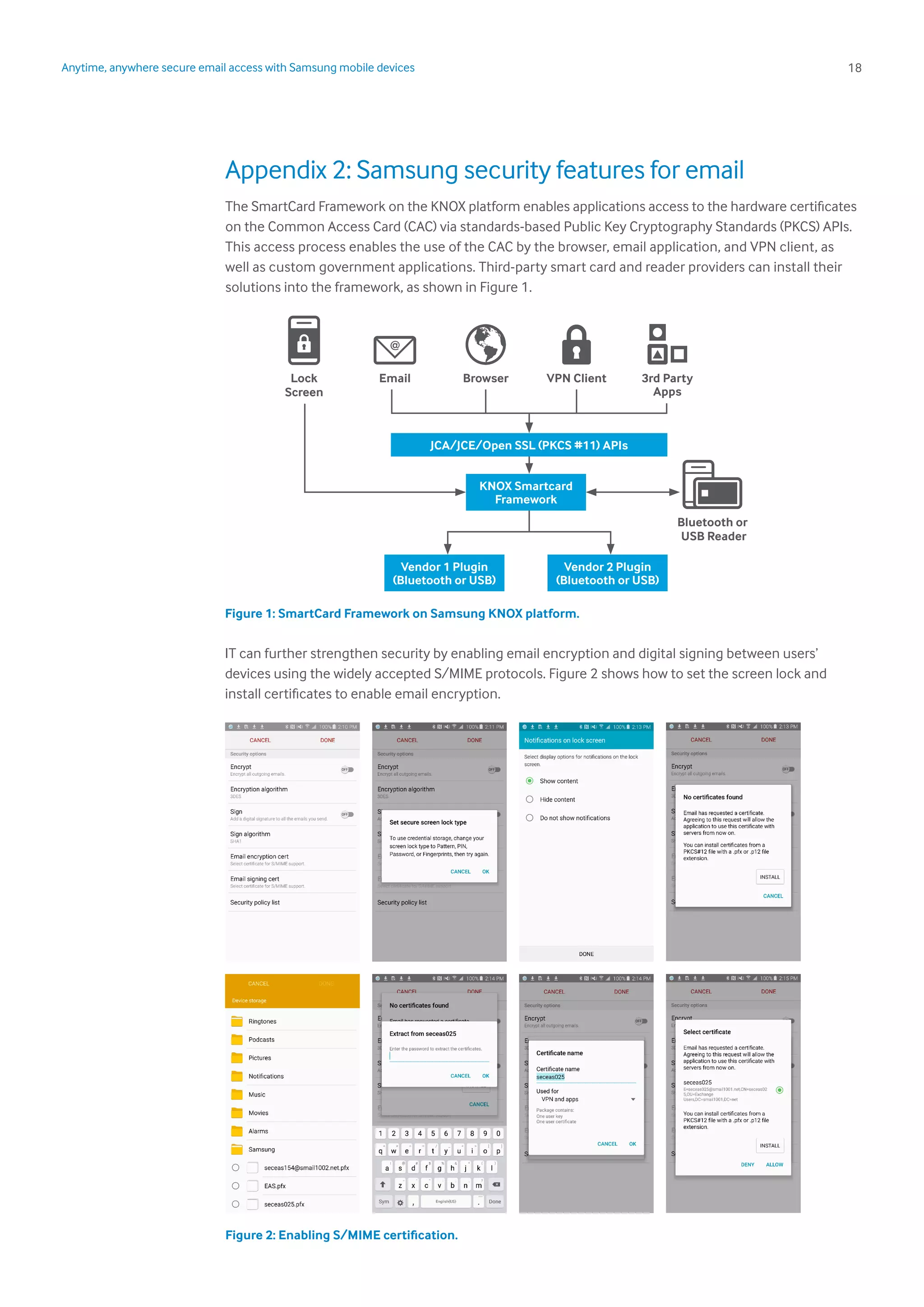 18Anytime, anywhere secure email access with Samsung mobile devices
Appendix 2: Samsung security features for email
The SmartCard Framework on the KNOX platform enables applications access to the hardware certificates
on the Common Access Card (CAC) via standards-based Public Key Cryptography Standards (PKCS) APIs.
This access process enables the use of the CAC by the browser, email application, and VPN client, as
well as custom government applications. Third-party smart card and reader providers can install their
solutions into the framework, as shown in Figure 1.
Figure 1: SmartCard Framework on Samsung KNOX platform.
IT can further strengthen security by enabling email encryption and digital signing between users’
devices using the widely accepted S/MIME protocols. Figure 2 shows how to set the screen lock and
install certificates to enable email encryption.
JCA/JCE/Open SSL (PKCS #11) APIs
Lock
Screen
Vendor 1 Plugin
(Bluetooth or USB)
Vendor 2 Plugin
(Bluetooth or USB)
Email Browser VPN Client 3rd Party
Apps
Bluetooth or
USB Reader
KNOX Smartcard
Framework
Figure 2: Enabling S/MIME certification.
 