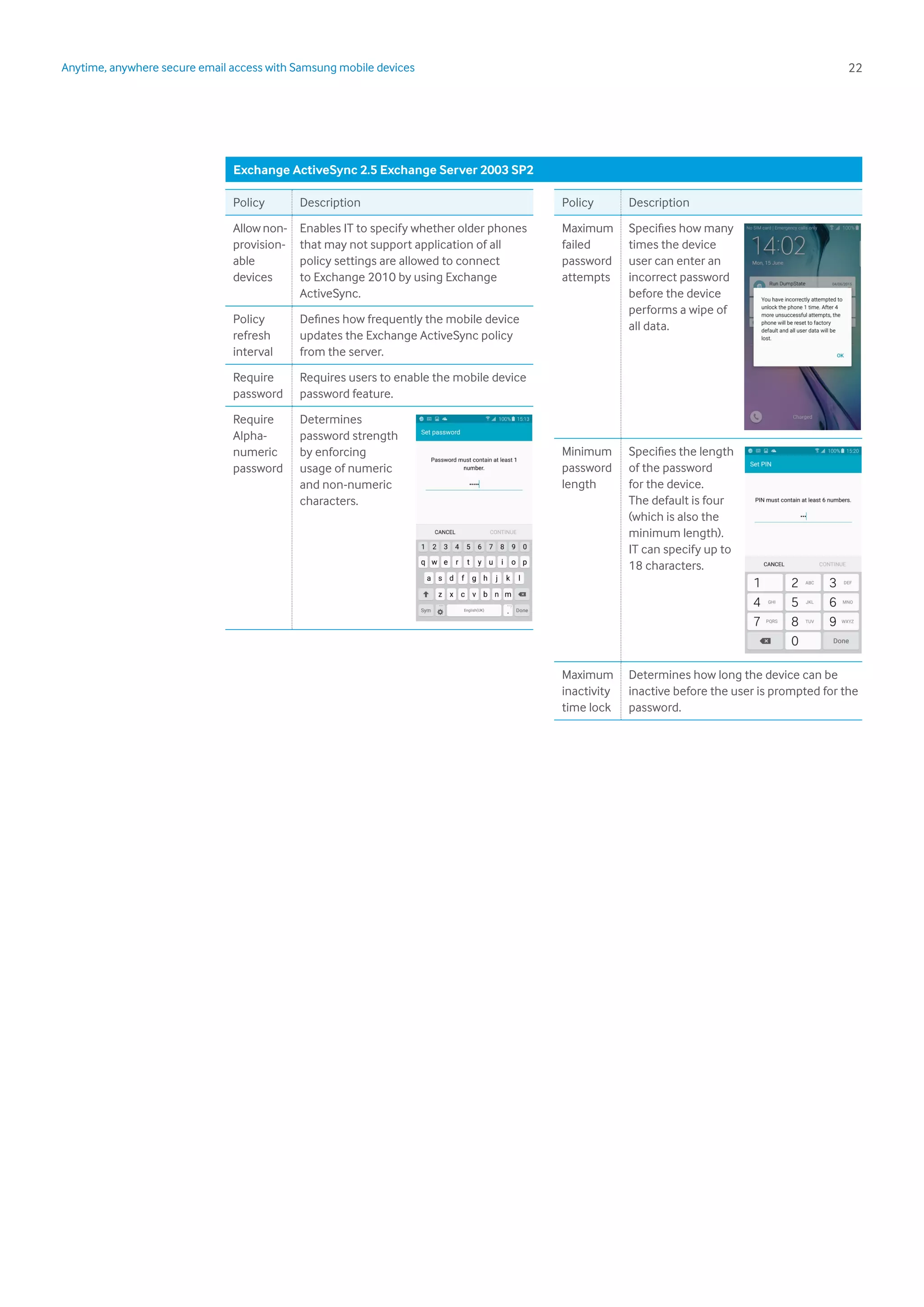 22Anytime, anywhere secure email access with Samsung mobile devices
Policy Description
Allow non-
provision-
able
devices
Enables IT to specify whether older phones
that may not support application of all
policy settings are allowed to connect
to Exchange 2010 by using Exchange
ActiveSync.
Policy
refresh
interval
Defines how frequently the mobile device
updates the Exchange ActiveSync policy
from the server.
Require
password
Requires users to enable the mobile device
password feature.
Require
Alpha-
numeric
password
Determines
password strength
by enforcing
usage of numeric
and non-numeric
characters.
Policy Description
Maximum
failed
password
attempts
Specifies how many
times the device
user can enter an
incorrect password
before the device
performs a wipe of
all data.
Minimum
password
length
Specifies the length
of the password
for the device.
The default is four
(which is also the
minimum length).
IT can specify up to
18 characters.
Maximum
inactivity
time lock
Determines how long the device can be
inactive before the user is prompted for the
password.
Exchange ActiveSync 2.5 Exchange Server 2003 SP2
 
