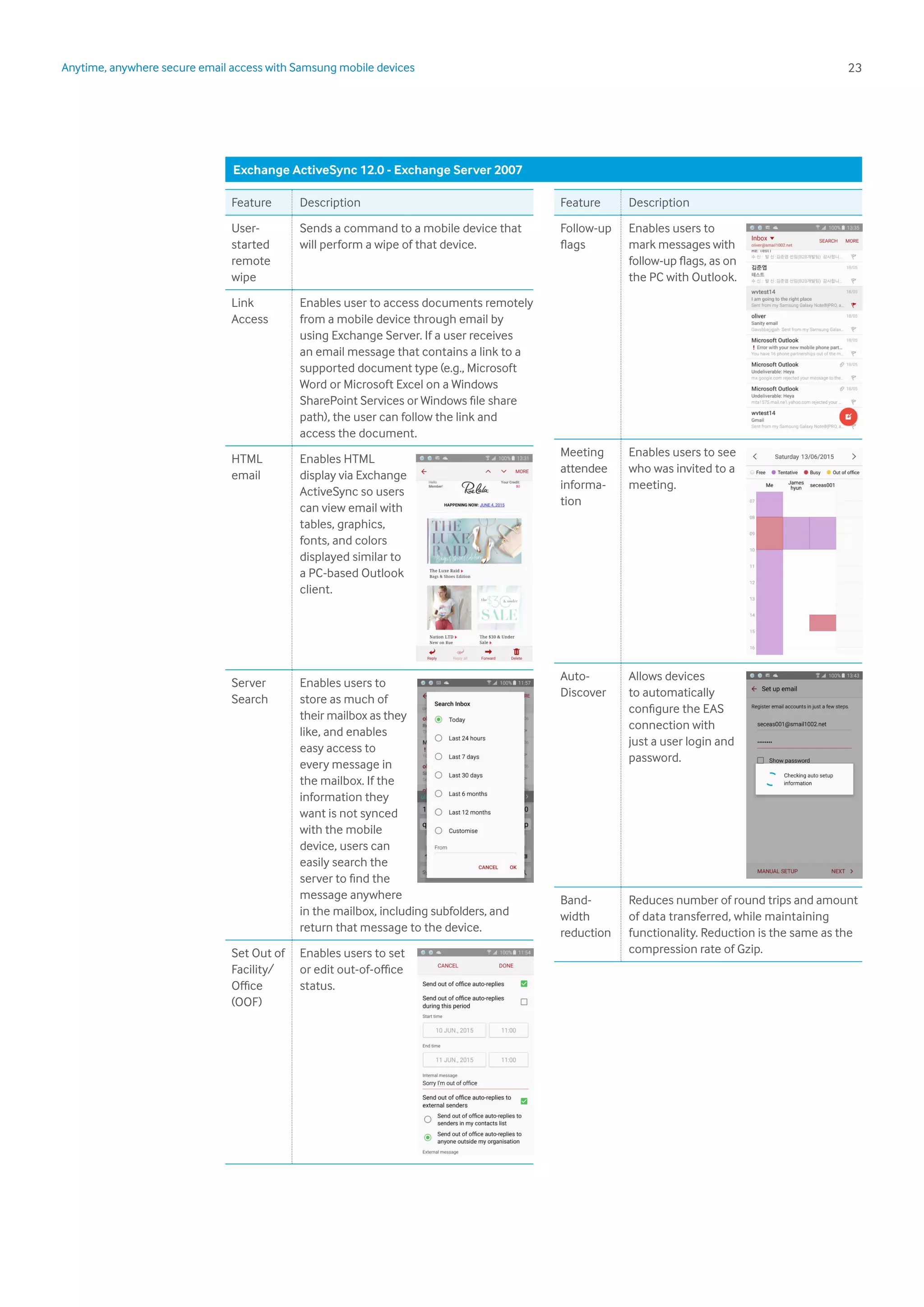 23Anytime, anywhere secure email access with Samsung mobile devices
Feature Description
User-
started
remote
wipe
Sends a command to a mobile device that
will perform a wipe of that device.
Link
Access
Enables user to access documents remotely
from a mobile device through email by
using Exchange Server. If a user receives
an email message that contains a link to a
supported document type (e.g., Microsoft
Word or Microsoft Excel on a Windows
SharePoint Services or Windows file share
path), the user can follow the link and
access the document.
HTML
email
Enables HTML
display via Exchange
ActiveSync so users
can view email with
tables, graphics,
fonts, and colors
displayed similar to
a PC-based Outlook
client.
Server
Search
Enables users to
store as much of
their mailbox as they
like, and enables
easy access to
every message in
the mailbox. If the
information they
want is not synced
with the mobile
device, users can
easily search the
server to find the
message anywhere
in the mailbox, including subfolders, and
return that message to the device.
Set Out of
Facility/
Office
(OOF)
Enables users to set
or edit out-of-office
status.
Exchange ActiveSync 12.0 - Exchange Server 2007
Feature Description
Follow-up
flags
Enables users to
mark messages with
follow-up flags, as on
the PC with Outlook.
Meeting
attendee
informa-
tion
Enables users to see
who was invited to a
meeting.
Auto-
Discover
Allows devices
to automatically
configure the EAS
connection with
just a user login and
password.
Band-
width
reduction
Reduces number of round trips and amount
of data transferred, while maintaining
functionality. Reduction is the same as the
compression rate of Gzip.
 