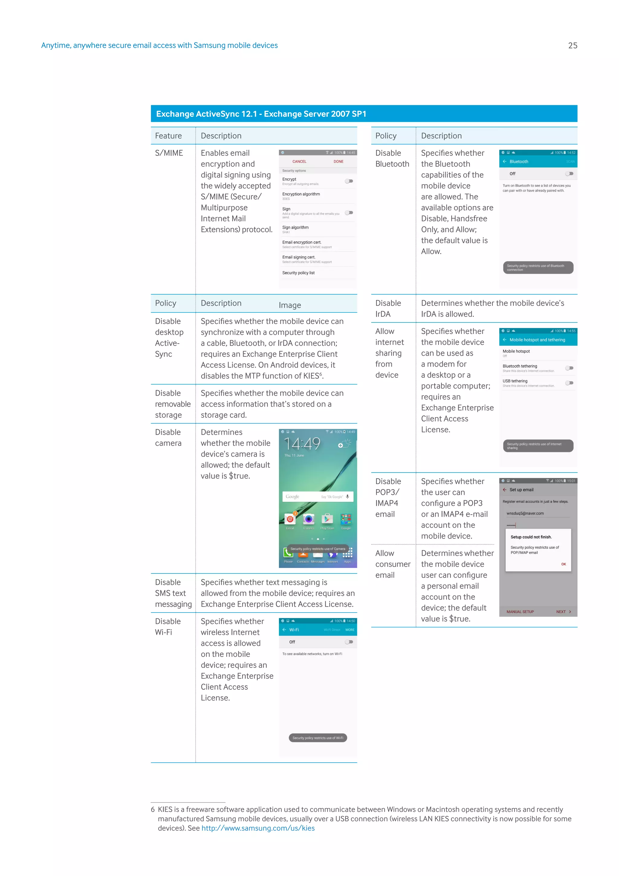 25Anytime, anywhere secure email access with Samsung mobile devices
Feature Description
S/MIME Enables email
encryption and
digital signing using
the widely accepted
S/MIME (Secure/
Multipurpose
Internet Mail
Extensions) protocol.
Policy Description Image
Disable
desktop
Active-
Sync
Specifies whether the mobile device can
synchronize with a computer through
a cable, Bluetooth, or IrDA connection;
requires an Exchange Enterprise Client
Access License. On Android devices, it
disables the MTP function of KIES6
.
Disable
removable
storage
Specifies whether the mobile device can
access information that’s stored on a
storage card.
Disable
camera
Determines
whether the mobile
device’s camera is
allowed; the default
value is $true.
Disable
SMS text
messaging
Specifies whether text messaging is
allowed from the mobile device; requires an
Exchange Enterprise Client Access License.
Disable
Wi-Fi
Specifies whether
wireless Internet
access is allowed
on the mobile
device; requires an
Exchange Enterprise
Client Access
License.
Exchange ActiveSync 12.1 - Exchange Server 2007 SP1
Policy Description
Disable
Bluetooth
Specifies whether
the Bluetooth
capabilities of the
mobile device
are allowed. The
available options are
Disable, Handsfree
Only, and Allow;
the default value is
Allow.
Disable
IrDA
Determines whether the mobile device’s
IrDA is allowed.
Allow
internet
sharing
from
device
Specifies whether
the mobile device
can be used as
a modem for
a desktop or a
portable computer;
requires an
Exchange Enterprise
Client Access
License.
Disable
POP3/
IMAP4
email
Specifies whether
the user can
configure a POP3
or an IMAP4 e-mail
account on the
mobile device.
Allow
consumer
email
Determines whether
the mobile device
user can configure
a personal email
account on the
device; the default
value is $true.
1
6	 KIES is a freeware software application used to communicate between Windows or Macintosh operating systems and recently
manufactured Samsung mobile devices, usually over a USB connection (wireless LAN KIES connectivity is now possible for some
devices). See http://www.samsung.com/us/kies
 