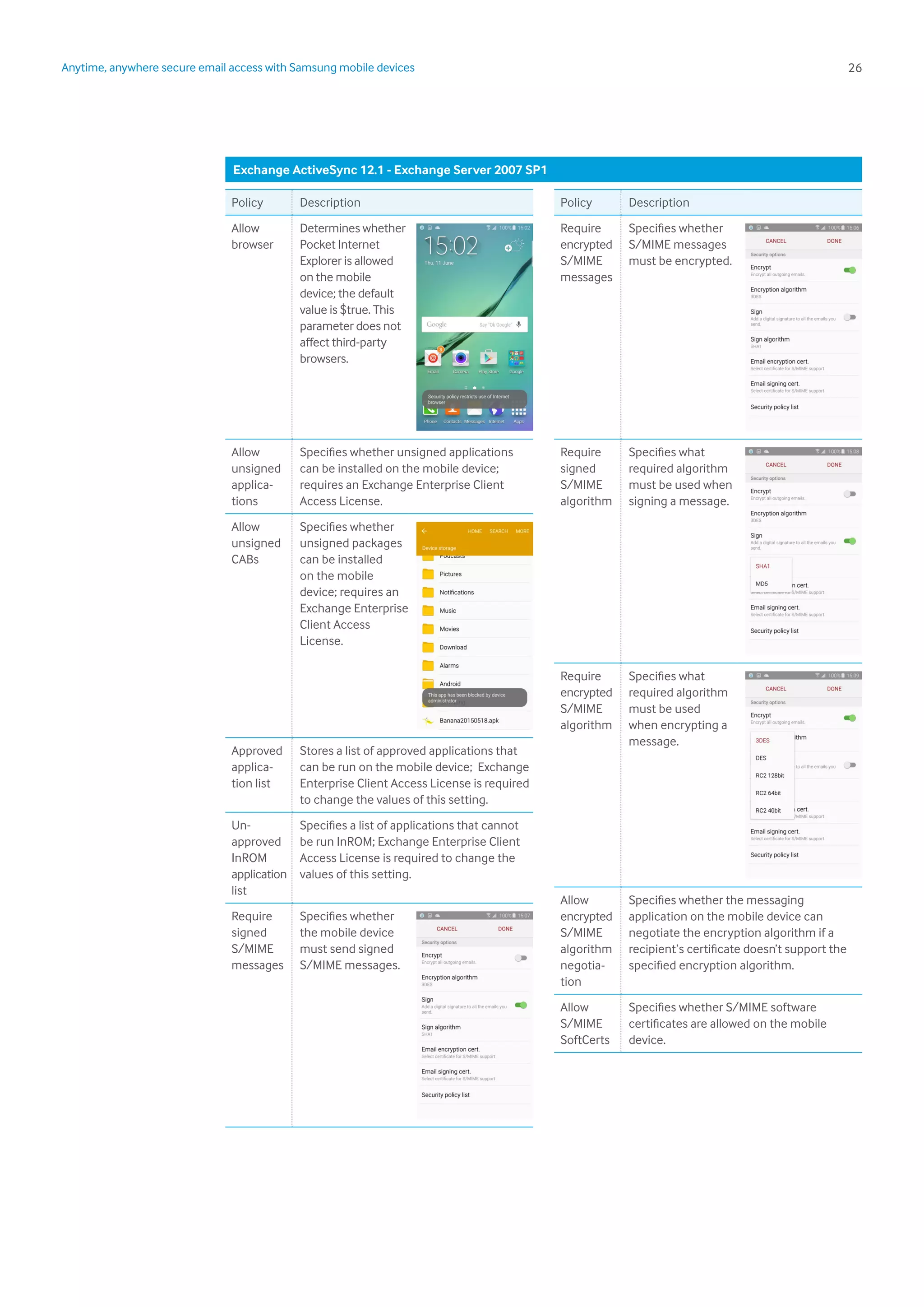 26Anytime, anywhere secure email access with Samsung mobile devices
Policy Description
Allow
browser
Determines whether
Pocket Internet
Explorer is allowed
on the mobile
device; the default
value is $true. This
parameter does not
affect third-party
browsers.
Allow
unsigned
applica-
tions
Specifies whether unsigned applications
can be installed on the mobile device;
requires an Exchange Enterprise Client
Access License.
Allow
unsigned
CABs
Specifies whether
unsigned packages
can be installed
on the mobile
device; requires an
Exchange Enterprise
Client Access
License.
Approved
applica-
tion list
Stores a list of approved applications that
can be run on the mobile device; Exchange
Enterprise Client Access License is required
to change the values of this setting.
Un-
approved
InROM
application
list
Specifies a list of applications that cannot
be run InROM; Exchange Enterprise Client
Access License is required to change the
values of this setting.
Require
signed
S/MIME
messages
Specifies whether
the mobile device
must send signed
S/MIME messages.
Policy Description
Require
encrypted
S/MIME
messages
Specifies whether
S/MIME messages
must be encrypted.
Require
signed
S/MIME
algorithm
Specifies what
required algorithm
must be used when
signing a message.
Require
encrypted
S/MIME
algorithm
Specifies what
required algorithm
must be used
when encrypting a
message.
Allow
encrypted
S/MIME
algorithm
negotia-
tion
Specifies whether the messaging
application on the mobile device can
negotiate the encryption algorithm if a
recipient’s certificate doesn’t support the
specified encryption algorithm.
Allow
S/MIME
SoftCerts
Specifies whether S/MIME software
certificates are allowed on the mobile
device.
Exchange ActiveSync 12.1 - Exchange Server 2007 SP1
 