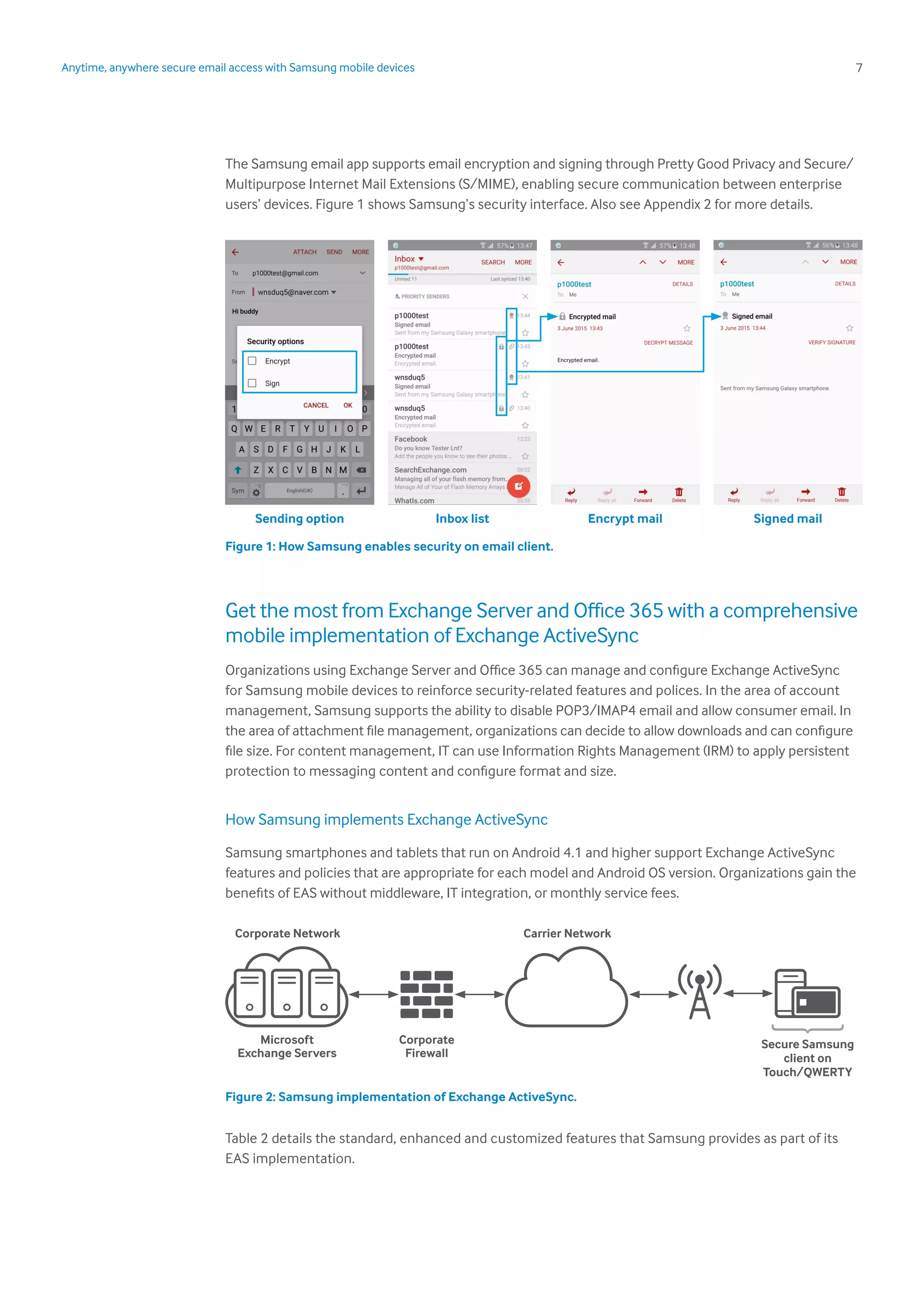 7Anytime, anywhere secure email access with Samsung mobile devices
The Samsung email app supports email encryption and signing through Pretty Good Privacy and Secure/
Multipurpose Internet Mail Extensions (S/MIME), enabling secure communication between enterprise
users’ devices. Figure 1 shows Samsung’s security interface. Also see Appendix 2 for more details.
Figure 1: How Samsung enables security on email client.
Get the most from Exchange Server and Office 365 with a comprehensive
mobile implementation of Exchange ActiveSync
Organizations using Exchange Server and Office 365 can manage and configure Exchange ActiveSync
for Samsung mobile devices to reinforce security-related features and polices. In the area of account
management, Samsung supports the ability to disable POP3/IMAP4 email and allow consumer email. In
the area of attachment file management, organizations can decide to allow downloads and can configure
file size. For content management, IT can use Information Rights Management (IRM) to apply persistent
protection to messaging content and configure format and size.
How Samsung implements Exchange ActiveSync
Samsung smartphones and tablets that run on Android 4.1 and higher support Exchange ActiveSync
features and policies that are appropriate for each model and Android OS version. Organizations gain the
benefits of EAS without middleware, IT integration, or monthly service fees.
Figure 2: Samsung implementation of Exchange ActiveSync.
Table 2 details the standard, enhanced and customized features that Samsung provides as part of its
EAS implementation.
Sending option Inbox list Encrypt mail Signed mail
Microsoft
Exchange Servers
Corporate Network
Corporate
Firewall
Carrier Network
Secure Samsung
client on
Touch/QWERTY
 