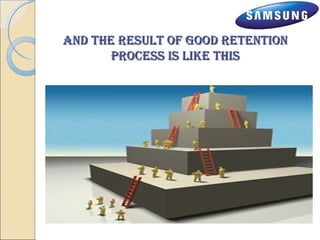 aanndd tthhee RReessuulltt ooff ggoooodd RReetteennttiioonn 
ppRRoocceessss iiss lliikkee tthhiiss 
 