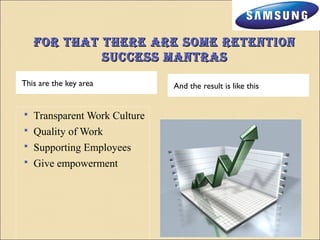 foR that theRe aaRRee ssoommee RReetteennttiioonn 
ssuucccceessss mmaannttRRaass 
This are the key area And the result is like this 
 Transparent Work Culture 
 Quality of Work 
 Supporting Employees 
 Give empowerment 
 