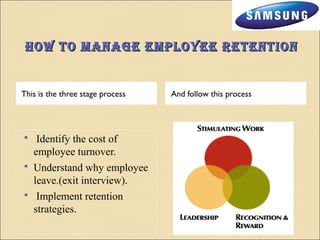 hoW to manage eemmppllooyyeeee RReetteennttiioonn 
This is the three stage process And follow this process 
 Identify the cost of 
employee turnover. 
 Understand why employee 
leave.(exit interview). 
 Implement retention 
strategies. 
 