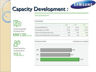 CCaappaacciittyy DDeevveellooppmmeenntt :: 
 