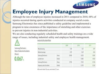 Employee Injury Management 
Although the rate of employee injuries increased in 2011 compared to 2010, 68% of 
injuries occurred during sports activities conducted at company social events. 
Samsung Electronics has since published a safety guideline and implemented a 
program to raise awareness of the importance of stretching and other exercises 
to prevent injuries in non-industrial activities. 
We are also conducting regularly scheduled health and safety trainings on a wide 
range of issues, including industrial safety and employee health management. 
 