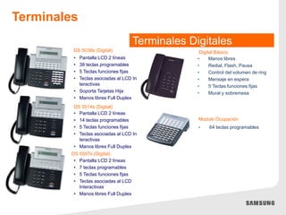 Terminales Digitales
• Pantalla LCD 2 líneas
• 38 teclas programables
• 5 Teclas funciones fijas
• Teclas asociadas al LCD In
teractivas
• Soporta Tarjetas Hija
• Manos libres Full Duplex
DS 5038s (Digital)
• Pantalla LCD 2 líneas
• 14 teclas programables
• 5 Teclas funciones fijas
• Teclas asociadas al LCD In
teractivas
• Manos libres Full Duplex
DS 5014s (Digital)
DS 5007s (Digital)
Digital Básico
Modulo Ocupación
• 64 teclas programables
• Pantalla LCD 2 líneas
• 7 teclas programables
• 5 Teclas funciones fijas
• Teclas asociadas al LCD
Interactivas
• Manos libres Full Duplex
• Manos libres
• Redial, Flash, Pausa
• Control del volumen de ring
• Mensaje en espera
• 5 Teclas funciones fijas
• Mural y sobremesa
Terminales
 