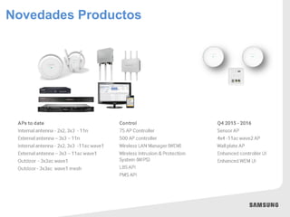Comunicaciones Unificadas
a la medida de la empresa
Novedades Productos
 
