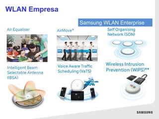 Samsung WLAN Enterprise
WLAN Empresa
 