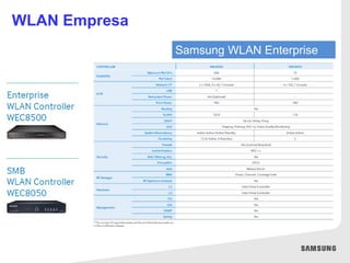 Samsung WLAN Enterprise
WLAN Empresa
 