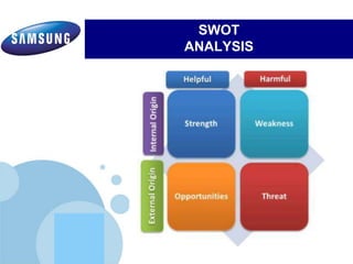 www.company.com
SWOT
ANALYSIS
Electronics’ commitment to inspiring its communities by leveraging
Samsung's three key strengths:Electronics’ commitment to inspiring its communities by leveraging
Samsung's three key strengths:
 