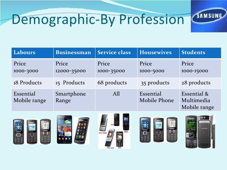 presentation on samsung mobile phone