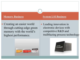 Memory Business System LSI Business
 Creating an easier world
through cutting-edge green
memory with the world’s
highest performance.
 Leading innovation in
electronic devices with
competitive R&D and
trailblazing process technology
 