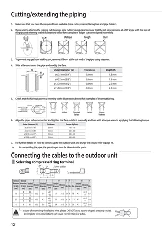 C
Autting/extending the piping
1.	 Make sure that you have the required tools available (pipe cutter, reamer,flaring tool and pipe holder).

2.	 If you wish to shorten the piping, cut it using a pipe cutter, taking care toensure that the cut edge remains at a 90° angle with the side of
    the pipe,and referring to the illustrations below for examples of edges cut correctlyand incorrectly.
                                                                                 Oblique                      Rough               Burr




3.	 To prevent any gas from leaking out, remove all burrs at the cut end of thepipe, using a reamer.

4.	 Slide a flare nut on to the pipe and modify the flare.
                                                               Outer Diameter (D)                             Thickness                 Depth (A)
                                                                  ø6.35 mm(1/4)                                 0.8mm                    1.3 mm
                                                                  ø9.52 mm(3/8)                                 0.8mm                    1.8 mm
                                                                ø12.70 mm(1/2)                                  0.8mm                    2.0 mm
                                                                ø15.88 mm(5/8)                                  0.8mm                    2.2 mm


5.	 Check that the flaring is correct, referring to the illustrations below for examples of incorrect flaring.



                                                           Correct          Inclined          Damaged             Cracked    Uneven
                                                                                               Surface                      Thickness


6.	 Align the pipes to be connected and tighten the flare nuts first manually andthen with a torque wrench, applying the following torque.
                Outer Diameter (D)                   Thickness                    Torque (kgf·cm)
                    ø6.35 mm(1/4)                     0.8mm                           140~170
                    ø9.52 mm(3/8)                     0.8mm                           250~280
                    ø12.70 mm(1/2)                    0.8mm                           380~420
                    ø15.88 mm(5/8)                    0.8mm                           440~480

7.	 For further details on how to connect up to the outdoor unit and purge the circuit, refer to page 19.
≫          In case welding the pipe, the gas nitrogen must be blown into the parts.


Connecting the cables to the outdoor unit
      Selecting compressed ring terminal
                                                                Silver solder




  Norminal Norminal             B                   D                  d1          E F L                  d2          t
 dimensions dimensions Standard            Standard            Standard                           Standard
  for cable for screw dimension Allowance dimension Allowance dimension Allowance Min. Min. Max. dimension Allowance Min.
   (mm2)       (mm)                (mm)                (mm)                (mm)                               (mm)
                         (mm)                (mm)                (mm)                               (mm)
                4         6.6                         +0.3                                                   +0.2
     1.5                           ±0.2      3.4                 1.7      ±0.2 4.1 6 16             4.3           0.7
                4          8                          -0.2                                                    0
                4         6.6                         +0.3                                                   +0.2
     2.5                           ±0.2      4.2                 2.3      ±0.2     6 6 17.5         4.3           0.8
                4         8.5                         -0.2                                                    0
                                                      +0.3                                                   +0.2
     4          4         9.5      ±0.2      5.6                 3.4      ±0.2     6 5 20           4.3           0.9
                                                      -0.2                                                    0

             • In case of extending the electric wire, please DO NOT use a round-shaped pressing socket.
               - Incomplete wire connections can cause electric shock or a ﬁre.


12
 
