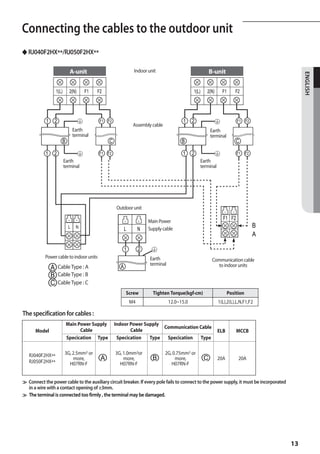 A
Connecting the cables to the outdoor unit
◆ RJ040F2HX**/RJ050F2HX**

                              A-unit                              Indoor unit                               B-unit




                                                                                                                                                ENGLISH
                    1(L)      2(N)    F1    F2                                                   1(L)   2(N)      F1      F2




            1   2                            F1   F2                                       1     2                         F1     F2
                                                                  Assembly cable
                                 Earth                                                                      Earth
                                 terminal                                                                   terminal
                       B                          C                                        B                               C

            1   2                           F1    F2                                       1     2                         F1     F2
                           Earth                                                                     Earth
                           terminal                                                                  terminal




                                                       Outdoor unit
                                                                                                                  F1 F2
                                                                          Main Power
                             L    N                          L        N   Supply cable
                                                                                                                                       B
                                                                                                                                       A

                                                             1        2
           Power cable to indoor units                                    Earth                              Communication cable
                                                                          terminal                             to indoor units
                A    Cable Type : A                      A
                B    Cable Type : B
                C    Cable Type : C
                                                             Screw          Tighten Torque(kgf.cm)                     Position
                                                                 M4                  12.0~15.0                  1(L),2(L),L,N,F1,F2

The specification for cables :
                            Main Power Supply          Indoor Power Supply
                                                                           Communication Cable
      Model                       Cable                       Cable                                             ELB        MCCB
                            Specication Type            Specication   Type Specication Type


   RJ040F2HX**             3G, 2.5mm² or               3G, 1.0mm²or                2G, 0.75mm² or
   RJ050F2HX**
                               more,         A             more,            B           more,           C       20A         20A
                             H07RN-F                     H07RN-F                      H07RN-F


≫ Connect the power cable to the auxiliary circuit breaker. If every pole fails to connect to the power supply, it must be incorporated
  in a wire with a contact opening of ≥3mm.
≫ The terminal is connected too firmly , the terminal may be damaged.




                                                                                                                                           13
 