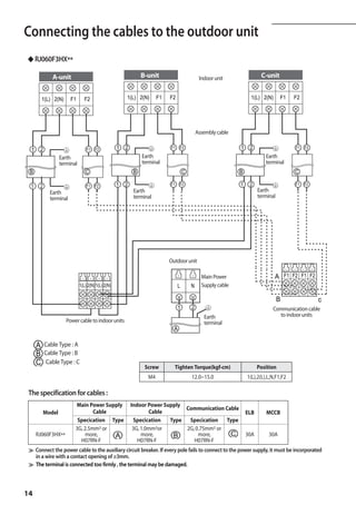 A
Connecting the cables to the outdoor unit
◆ RJ060F3HX**

              A-unit                                            B-unit                         Indoor unit                C-unit


          1(L) 2(N)     F1       F2                     1(L) 2(N)       F1   F2                                     1(L) 2(N)       F1   F2




                                                                                              Assembly cable

  1    2                          F1   F2           1   2                    F1    F2                          1    2                    F1   F2

                   Earth                                        Earth                                                       Earth
                   terminal                                     terminal                                                    terminal
 B                               C                          B                         C                        B                         C

  1    2                          F1   F2           1   2                    F1    F2                          1    2                    F1   F2
             Earth                                           Earth                                                       Earth
             terminal                                        terminal                                                    terminal




                                                                             Outdoor unit

                                                                                                Main Power                      A F1 F2 F1 F2
                              1(L) 2(N) 1(L) 2(N)                                 L       N     Supply cable

                                                                                                                                    B              c
                                                                                  1       2                                    Communication cable
                                                                                                 Earth                           to indoor units
                      Power cable to indoor units                                                terminal
                                                                               A

      A    Cable Type : A
      B    Cable Type : B
      C    Cable Type : C
                                                                  Screw        Tighten Torque(kgf.cm)                    Position
                                                                   M4                     12.0~15.0                1(L),2(L),L,N,F1,F2

 The specification for cables :
                          Main Power Supply                 Indoor Power Supply
                                                                                Communication Cable
           Model                  Cable                             Cable                                          ELB      MCCB
                           Specication Type                  Specication   Type Specication Type
                          3G, 2.5mm² or                      3G, 1.0mm²or       2G, 0.75mm² or
      RJ060F3HX**             more,     A                        more,      B        more,      C                  30A        30A
                            H07RN-F                            H07RN-F             H07RN-F
≫ Connect the power cable to the auxiliary circuit breaker. If every pole fails to connect to the power supply, it must be incorporated
  in a wire with a contact opening of ≥3mm.
≫ The terminal is connected too firmly , the terminal may be damaged.



14
 