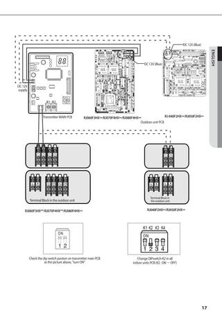 DC 12V (Blue)




                                                                                                                                          ENGLISH
                                                                                        DC 12V (Blue)




DC 12V
supply


                         R1 R2



                    Transmitter MAIN PCB         RJ060F3HX**/RJ070F4HX**/RJ080F4HX**                 RJ-040F2HX**/RJ050F2HX**
                                                                                    Outdoor unit PCB




               F1   F2     F1   F2                                                                      F1      F2




                         1(L) 2(N)   1(L) 2(N)




                                                                                            Terminal Block in
         Terminal Block in the outdoor unit                                                 the outdoor unit


    RJ060F3HX**/RJ070F4HX**/RJ080F4HX**                                                   RJ040F2HX**/RJ050F2HX**



                                                                                       K1 K2 K3 K4




         Check the dip switch postion on transmitter main PCB                      Change DIPswitch-K2 in all
                    as the picture above, turn ON                             indoor units PCB (K2 : ON → OFF)




                                                                                                                                     17
 