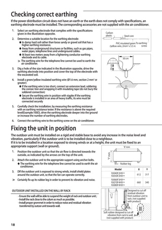 C
Ahecking correct earthing
If the power distribution circuit does not have an earth or the earth does not comply with specifications, an
earthing electrode must be installed. The corresponding accessories are not supplied with the air conditioner.
1.   Select an earthing electrode that complies with the specifications
     given in the illustration opposite.                                                 Carbon
                                                                                         plastic             Steel core
2.   Determine a suitable location for the earthing electrode:
      ◆ In damp hard soil rather than loose sandy or gravel soil that has a                         PVC-insulated green To earthing
        higher earthing resistance.                                                           /yellow wire, 2mm² x 3.5 m      screw
      ◆ Away from underground structures or facilities, such as gas pipes,
        water pipes, telephone lines and underground cables.
      ◆ At least two meters away from a lightening conductor earthing
        electrode and its cable.                                                                            50 cm
     ≫ The earthing wire for the telephone line cannot be used to earth the
        air conditioner.




                                                                                             30 cm
3.   Dig a hole of the size indicated in the illustration opposite, drive the
     earthing electrode into position and cover the top of the electrode with
     the excavated soil.
4.   Install a green/yellow insulated earthing wire (Ø1.6 mm, section 2 mm² or
     greater):
       ◆ If the earthing wire is too short, connect an extension lead, soldering
         the connec tion and wrapping it with insulating tape (do not bury the
         soldered connection)
       ◆ Secure the earthing wire in position with staples If the earthing
         electrode is installed in an area of heavy traffic, its wire must be
         connected securely
5.   Carefully check the installation, by measuring the earthing resistance
     with an earthing resistance tester. If the resistance is above the required
     level(Example:100Ω), drive the earthing electrode deeper into the ground
     or increase the number of earthing electrodes.
6.   Connect the earthing wire to the earthing screw on the air conditioner.

Fixing the unit in position
The outdoor unit must be installed on a rigid and stable base to avoid any increase in the noise level and
vibration, particularly if the outdoor unit is to be installed close to a neighbour.
If it is to be installed in a location exposed to strong winds or at a height, the unit must be fixed to an
appropriate support (wall or ground).                                                        ‘X’ mm
1.   Position the outdoor unit so that the air flow is directed towards the
                                                                                          'Y’ mm




     outside, as indicated by the arrows on the top of the unit.
2.   Attach the outdoor unit to the appropriate support using anchor bolts.
     ◆ The earthing wire for the telephone line cannot be used to earth the air                           Rubber leg
       conditioner.
                                                                                                      Model                X       Y
3.   DIf the outdoor unit is exposed to strong winds, install shield plates
                                                                                                   RJ040F2HX**
     around the outdoor unit, so that the fan can operate correctly.                               RJ050F2HX**            612     317
≫ Certainly fix up its rubber leg in order to prevent its vibration and noise.                     RJ060F3HX**
                                                                                                   RJ070F4HX**            660     340
                                                                                                   RJ080F4HX**

OUTDOOR UNIT INSTALLED ON THE WALL BY RACK                                                                       Designed to cut off
                                                                                                                 residual vibration
     - Ensure the wall will be able to suspend the weight of rack and outdoor unit ;                             from outdoor unit to
     - Install the rack close to the colum as much as possible;                                                  rack. (not supplied
                                                                                                                 with product)
     - Install proper grommet in order to reduce noise and residual vibration
       transferred by outoor unit towards wall.

                                                                                       Soft rubber designed to cut off
                                                                                           vibration from rack to wall.
                                                                                          (not supplied with product)

18
 