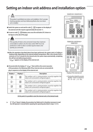 Setting an indoor unit address and installation option
A
                                                                                                   RJ040F2HX**/RJ050F2HX**
      CAUTION

     This product is prohibited one indoor unit installation. Don't use pipe
     checking operation and Auto Addressing Mode when one indoor




                                                                                                                                          ENGLISH
     unit is installed.                                                                                              SW0 2




◆ Switch the system on and wait for code         to appear on the display of
  the external unit (this requires approximately 60 seconds **).
◆ As soon as code        displays, press once the red button (K1) shown on
  the figure on the side of the page:


      WARNING

     If the quantity of indoor units connected is lower than maximum                               RJ060F3HX**/RJ070F4HX**
     connectable to outdoor unit, the rotary switch SW01 has to be                                       RJ080F4HX**
     positioned, in order to select a number equal to indoor units’
     quantity you connected.


 ◆ After the operations described above have been performed, the system starts in Cooling or
   Heating mode, depending on the external ambient temperature. After a few minutes (from a
   minimum of 3 to 5 minutes for the internal unit), the system stops automatically, completing
   the self-test and addressing procedure.
            appears on the display of the external unit.


◆ 20 seconds after the display of         (that confirms the correct execution
  of the procedure), the following codes (if four internal units are connected) dis
  play in sequence on the display of the external unit:

    Display 1      Display 2                                Description                           Display of the external unit

                                 The outdoor unit is communication correctly together the         ※ During the initial 60 seconds,
                                 indoor unit connected to refrigerant pipe A.                       display 1 shows in sequence:
                                                                                                    00→ 01→02 →...15→ 00...
                                 The outdoor unit is communication correctly together the
                                 indoor unit connected to refrigerant pipe B.
                                 The outdoor unit is communication correctly together the
                                 indoor unit connected to refrigerant pipe C.
                                 The outdoor unit is communication correctly together the
                                 indoor unit connected to refrigerant pipe D.

                   At this point it is possible to start the internal units in the desired mode


≫    If       doesn’t display, the procedure has failed and it is therefore necessary to read
     ALL the operator’s manual before repeating the operating described in steps 1-2-3-4.




                                                                                                                                     23
 